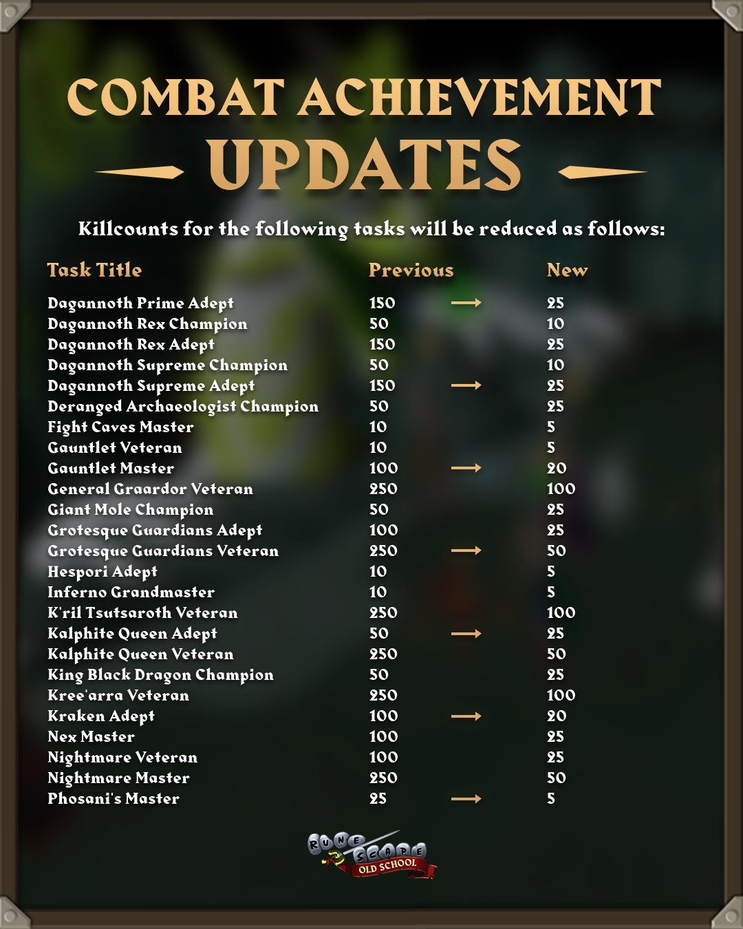 Combat Achievements - Kill Count Changes #2